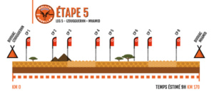 RAG16_GraphEtape_Leg5